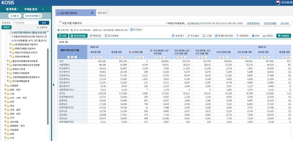 국가통계포털 인구 이동 자료