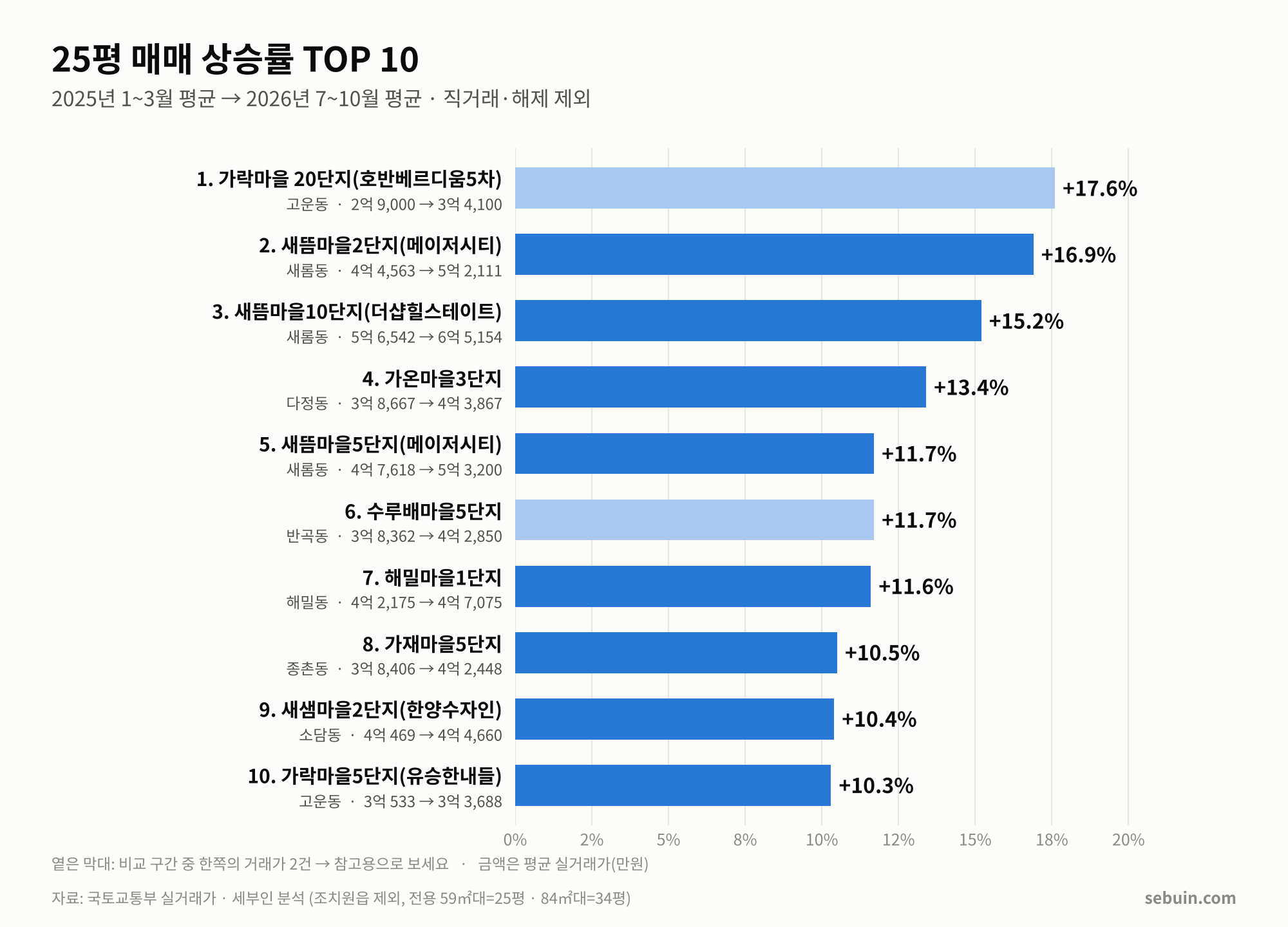 매매 25평