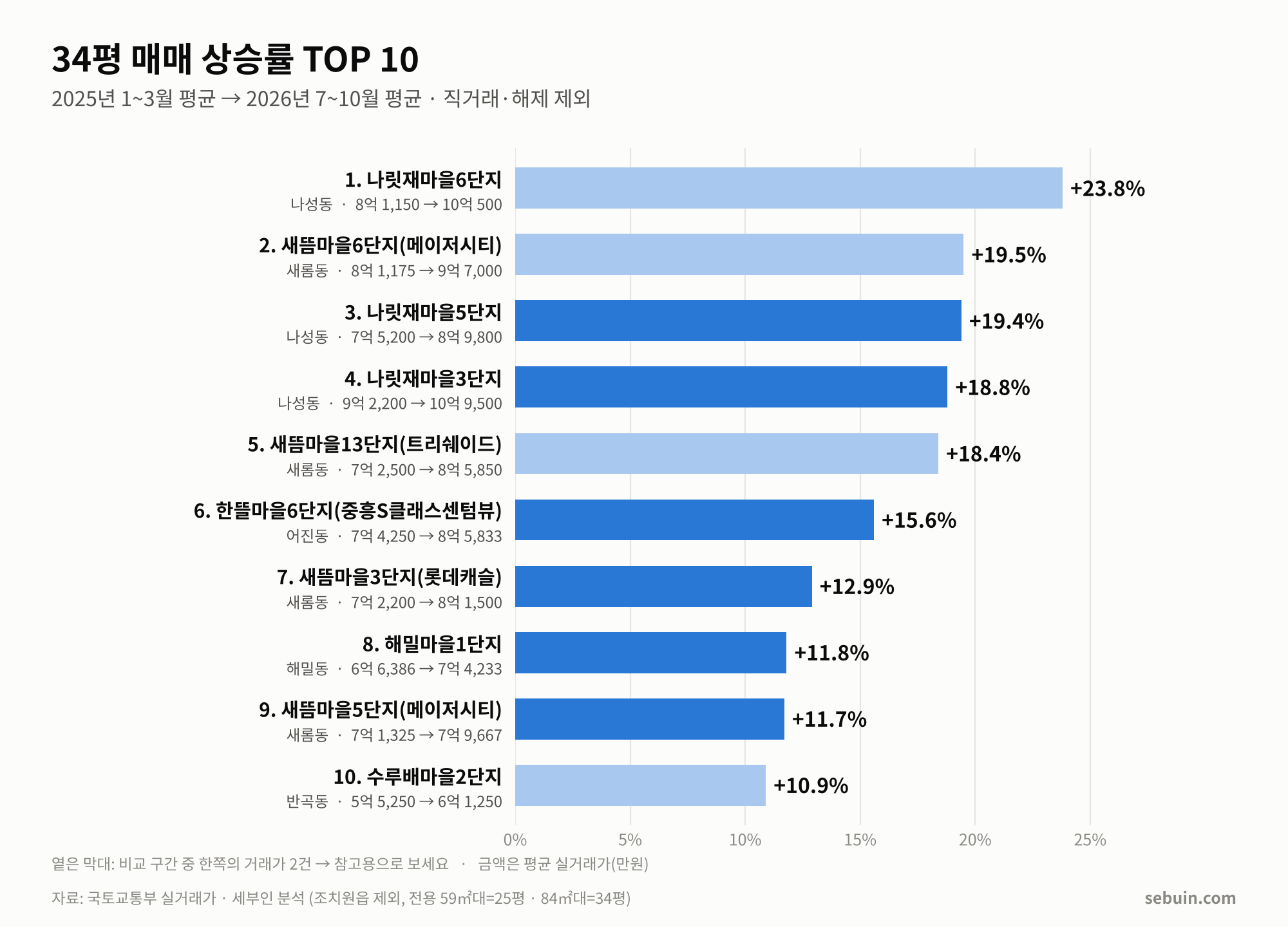 매매 34평