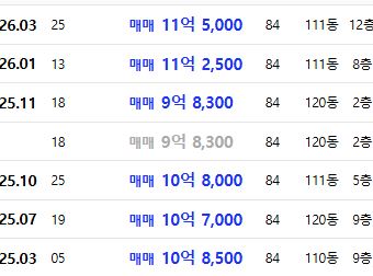 크로바 34평 실거래가, 출처 : 아실