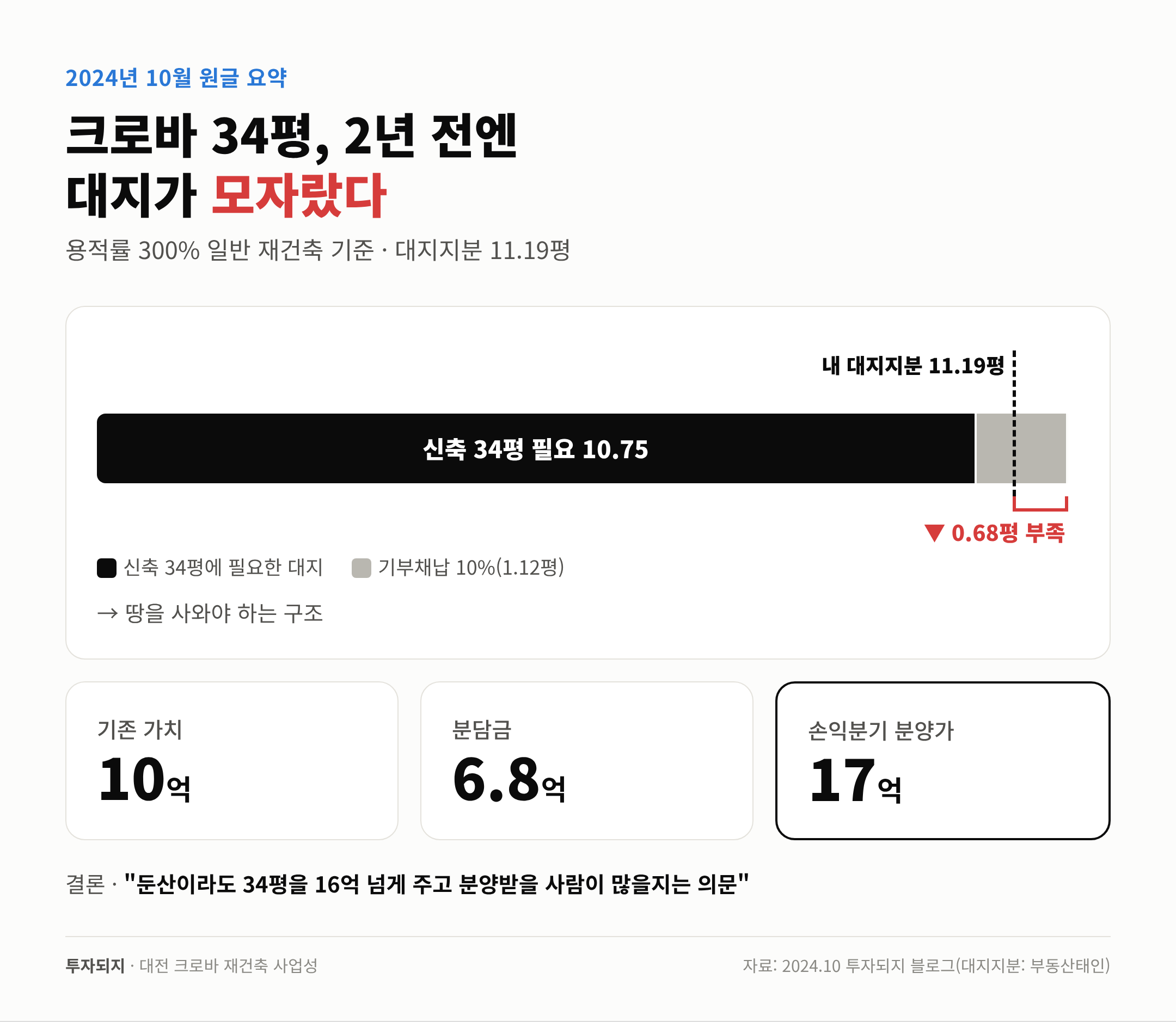 2024년 원글 요약 – 대지가 모자랐던 구조