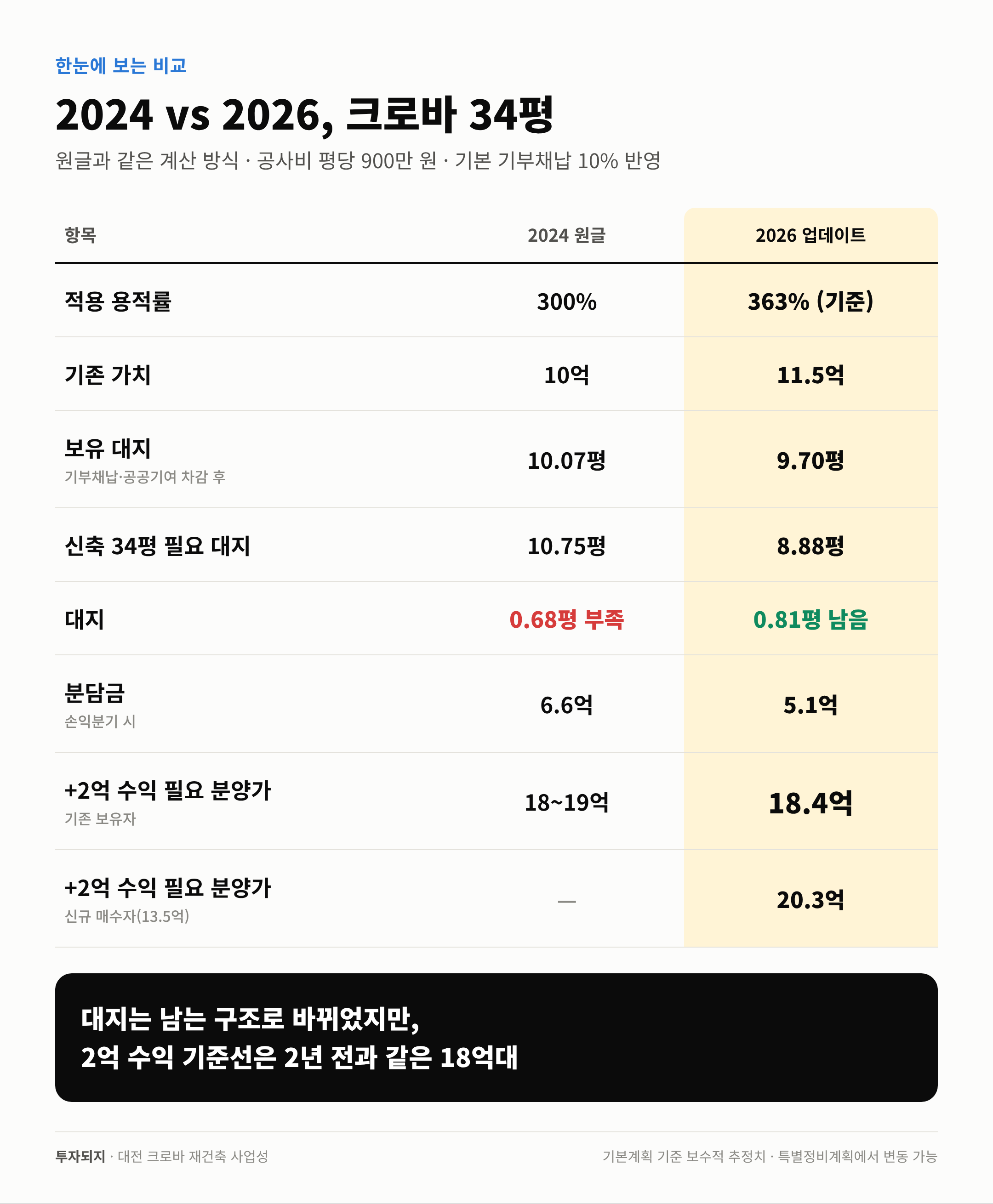 정리 요약