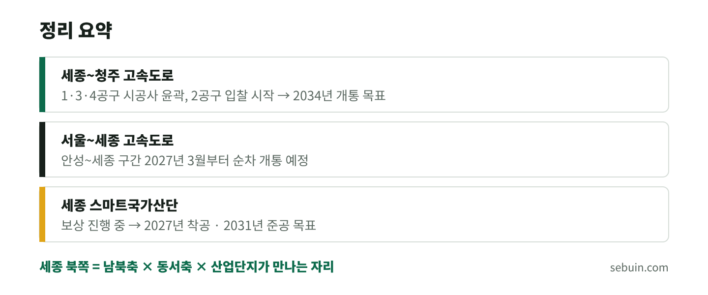 정리 요약
