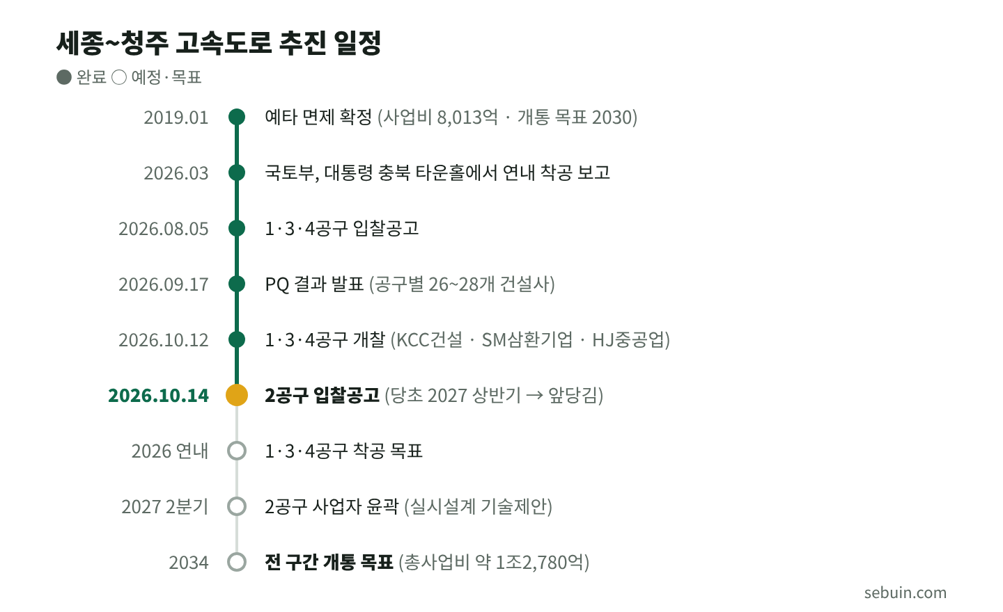 추진 일정