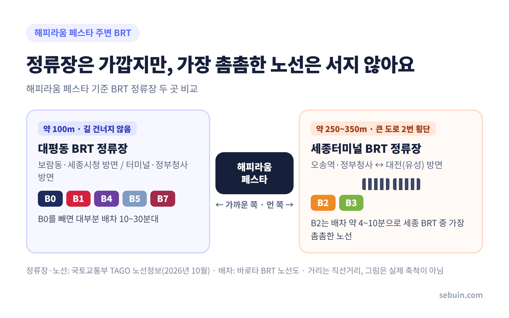 해피라움 페스타 주변 BRT 정류장