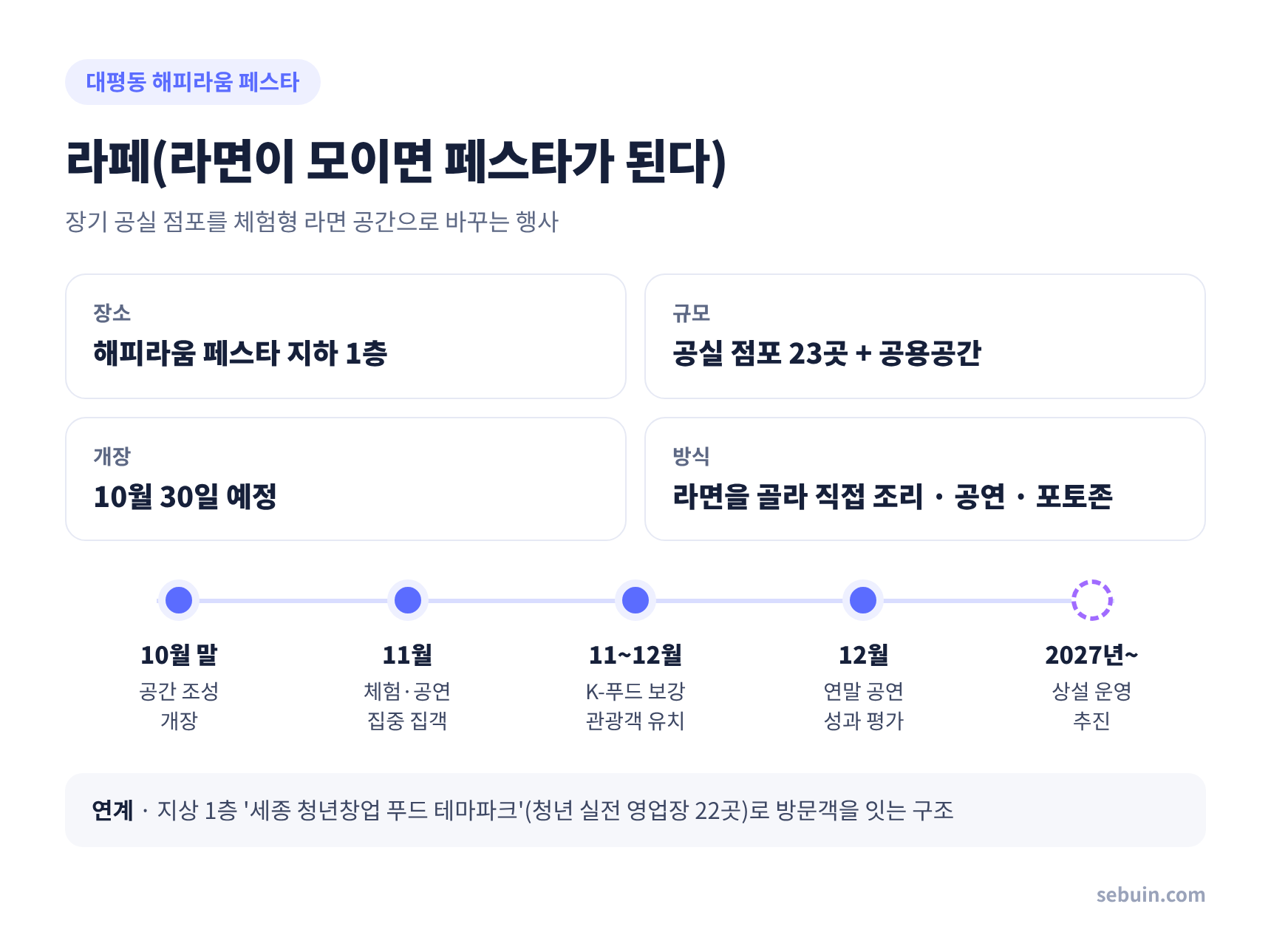라페 행사 개요